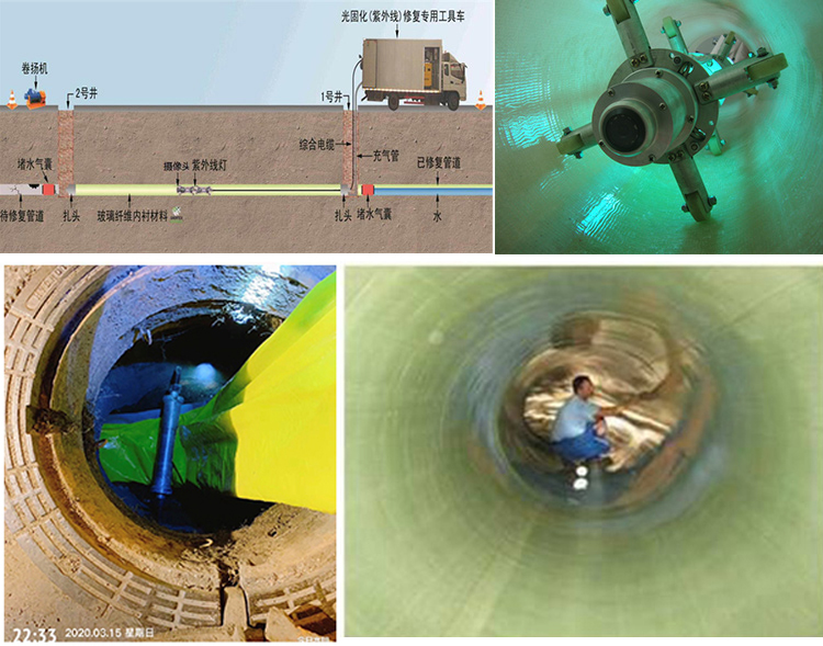 宿州UV-CIPP内衬修复