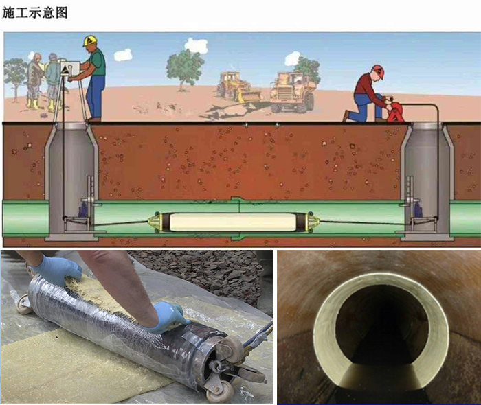 宿州管道局部点状修复